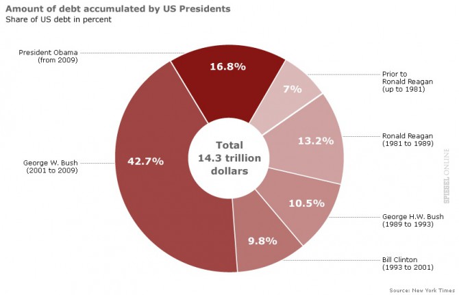 DebtPrez
