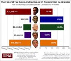 pres-tax-tall