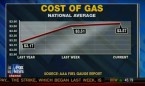 fnc-an-20120220-gasprices